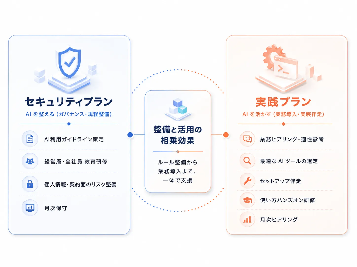 AI導入支援